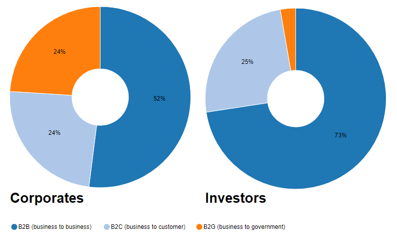 Business Type