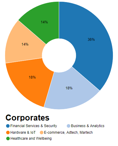 Industry cor