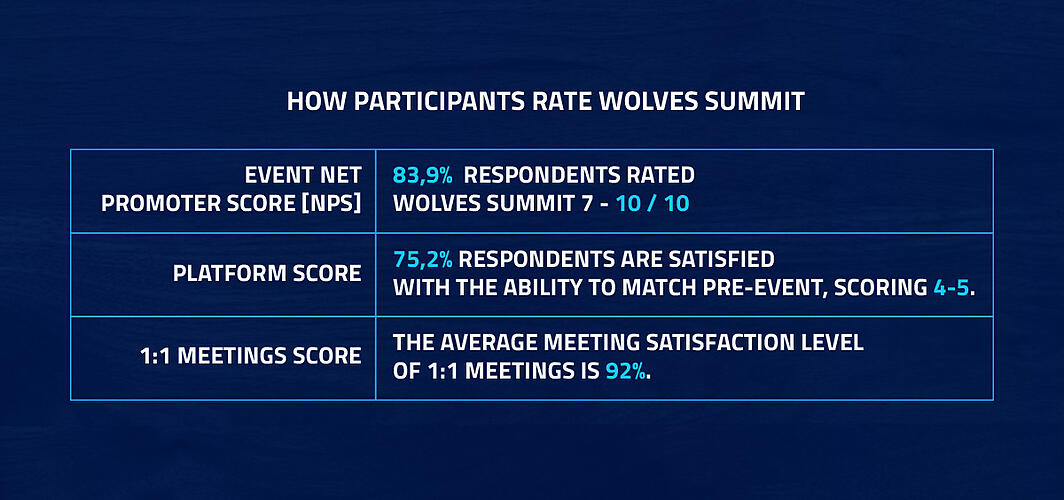 Wolves Summit Opinions